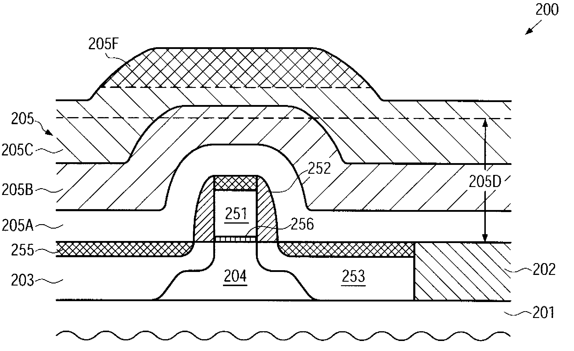 Method of forming an interlayer dielectric material having different removal rates during cmp