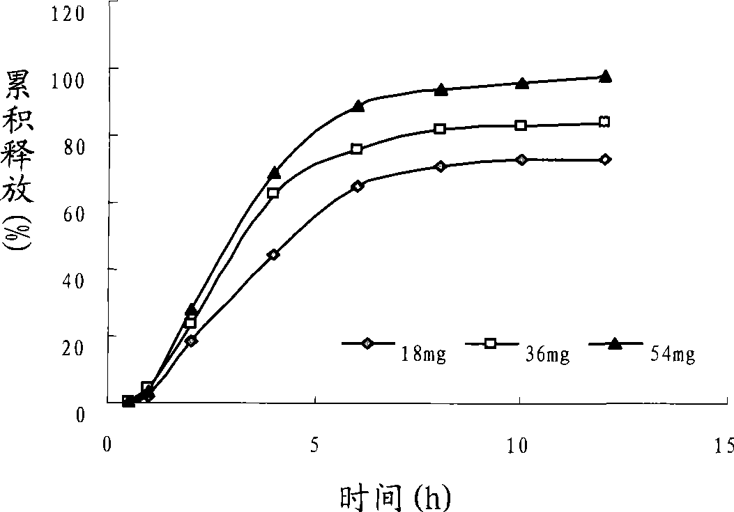 Colchicine double-layer osmotic pump controlled release tablets and preparation method thereof