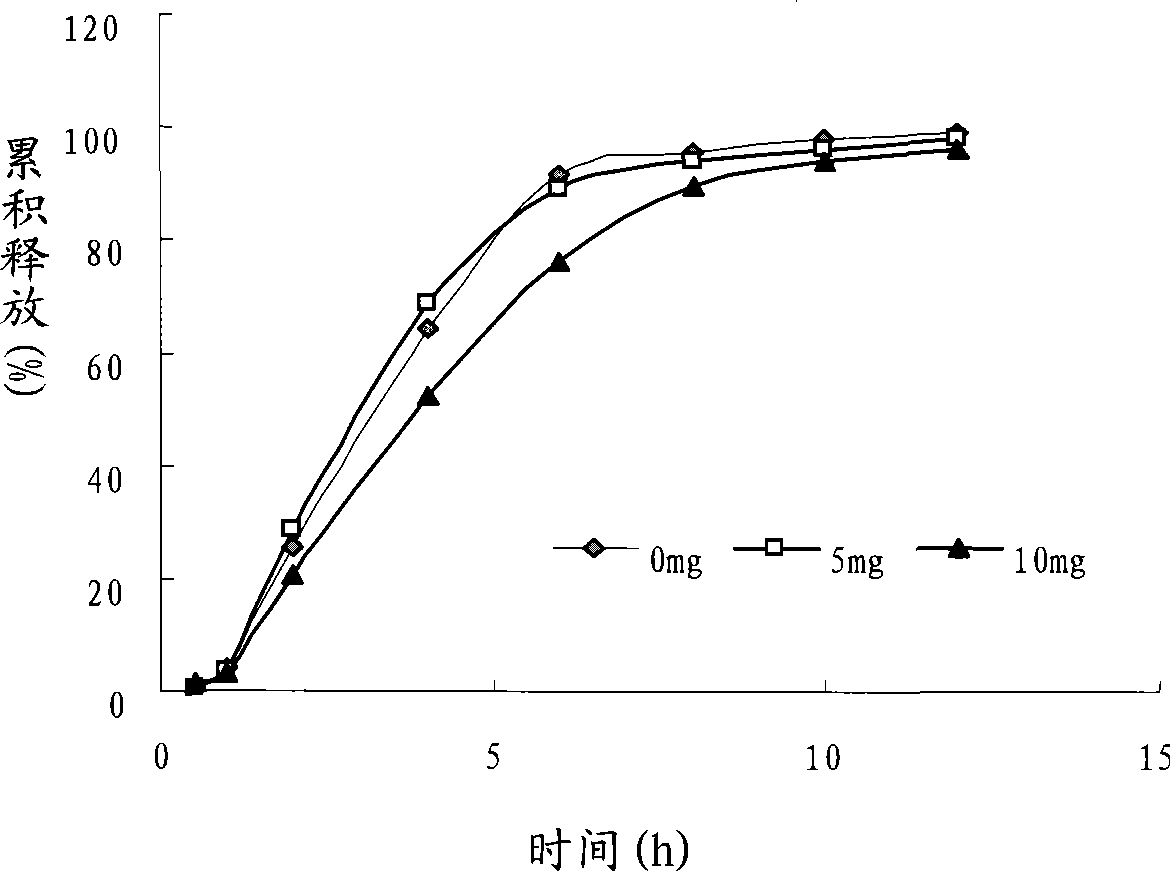 Colchicine double-layer osmotic pump controlled release tablets and preparation method thereof
