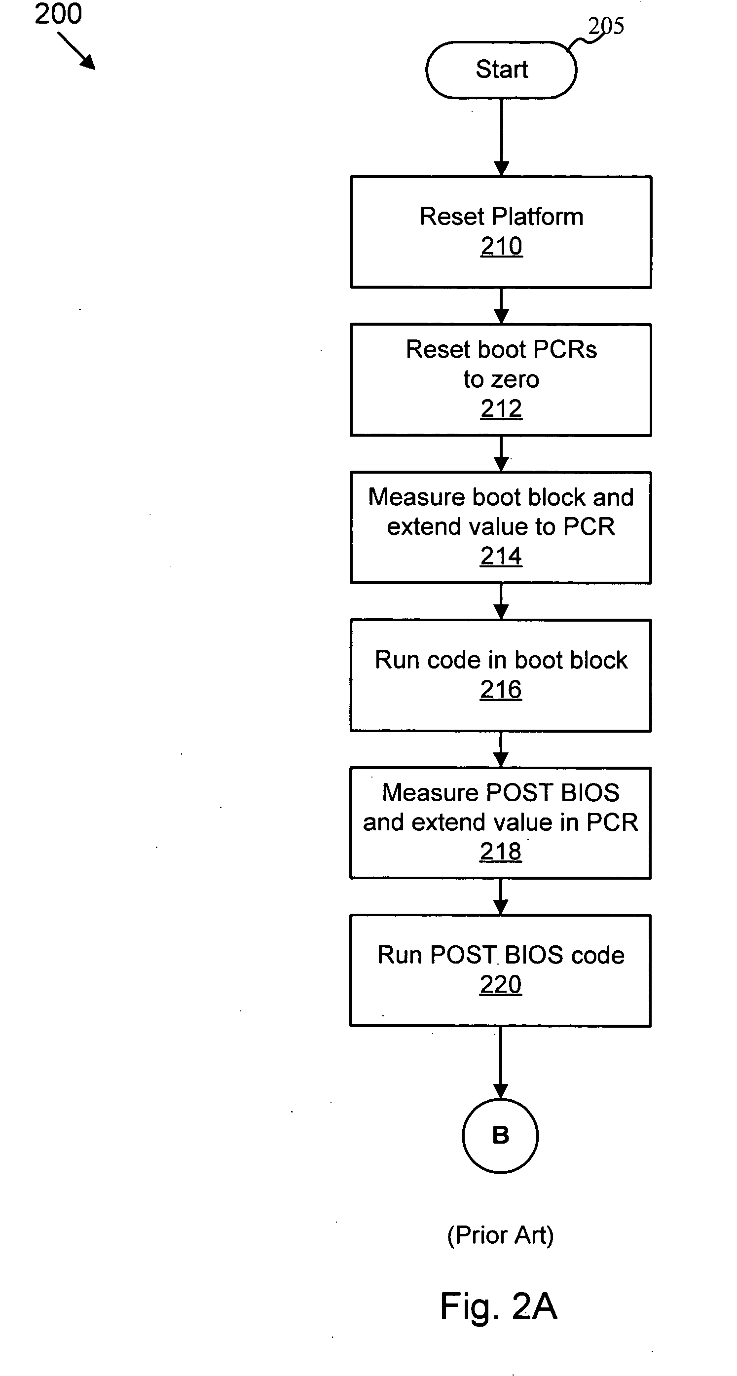 Apparatus, system, and method for sealing a data repository to a trusted computing platform