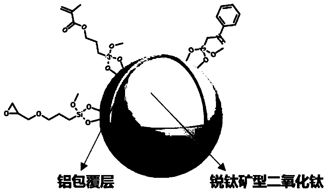 Preparation method of delustering agent for chinlon chemical fibers