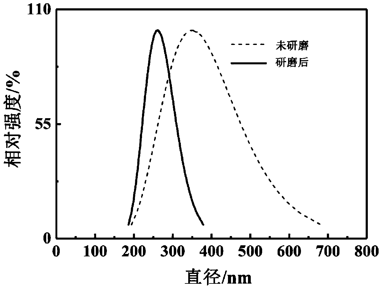 Preparation method of delustering agent for chinlon chemical fibers