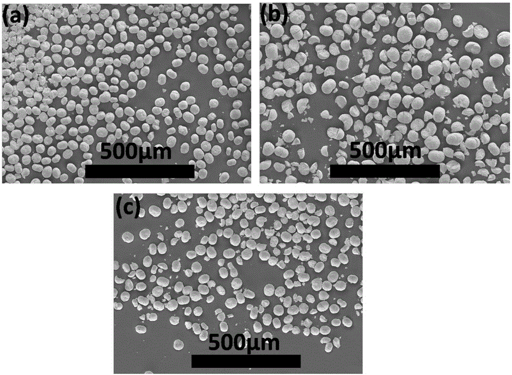Preparation method of rare earth-doped gadolinium oxysulfide and oxygen-containing gadolinium sulphate up-conversion phosphor