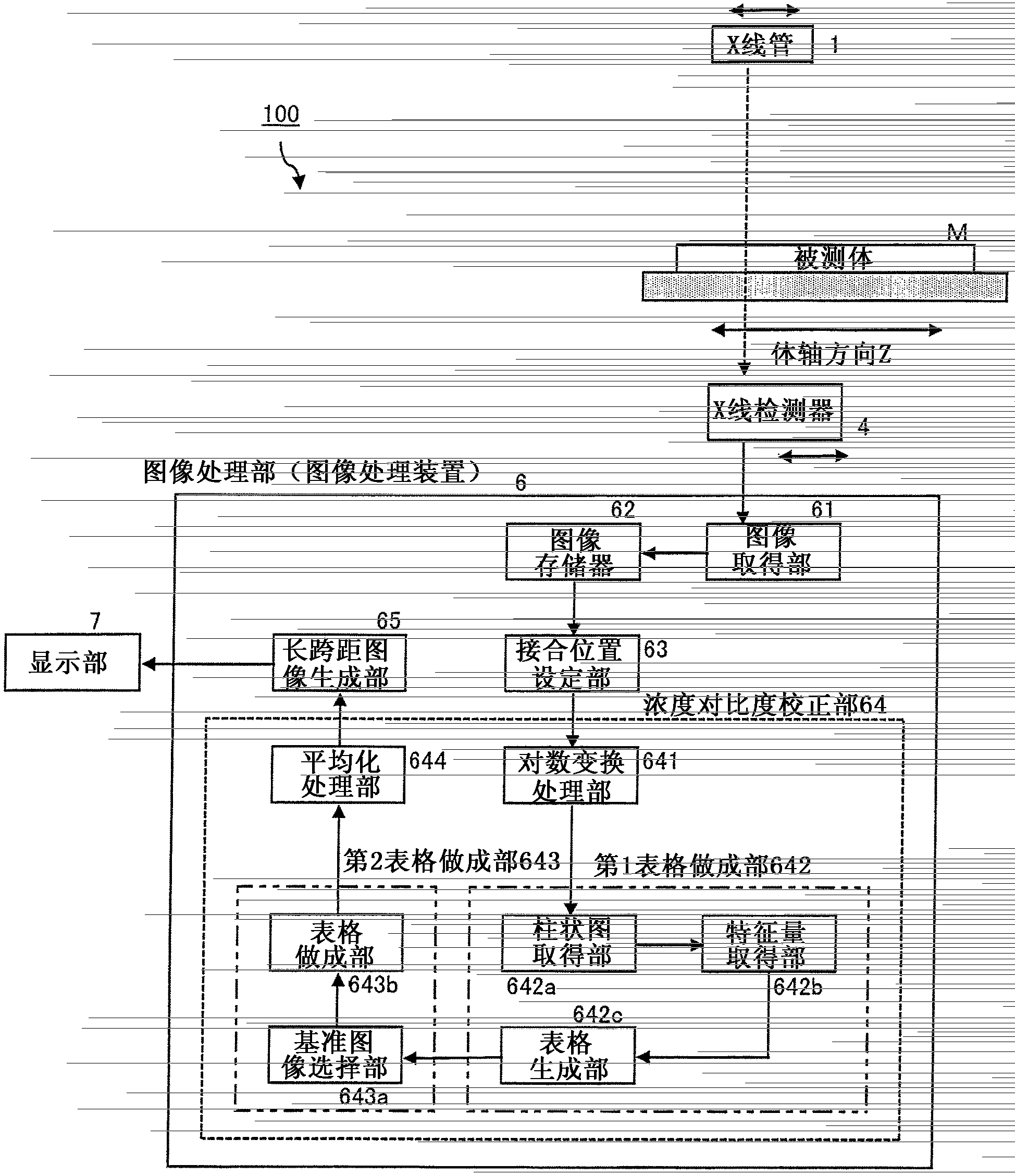 Image processing apparatus, X-ray image capturing apparatus and image processing method