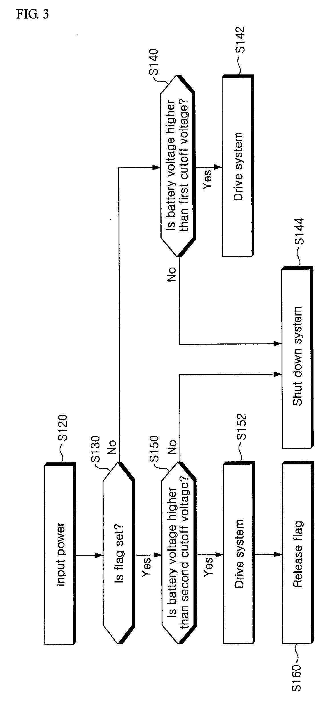 Power control apparatus and method of terminal device, method of displaying shutdown state of terminal device, and method of driving terminal device