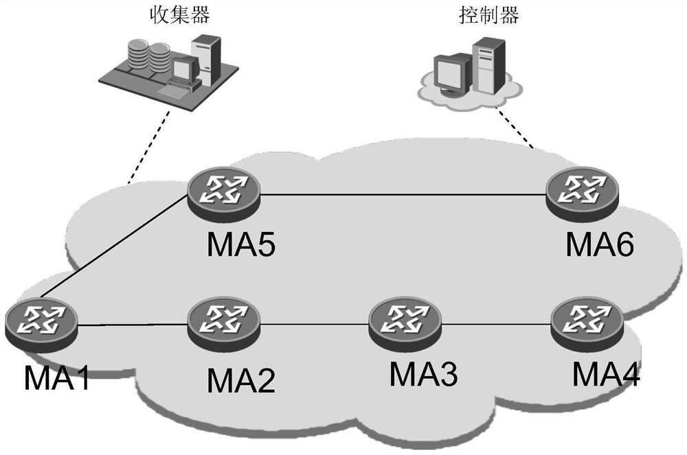 Systems, methods and nodes for performance measurement in segment routing networks