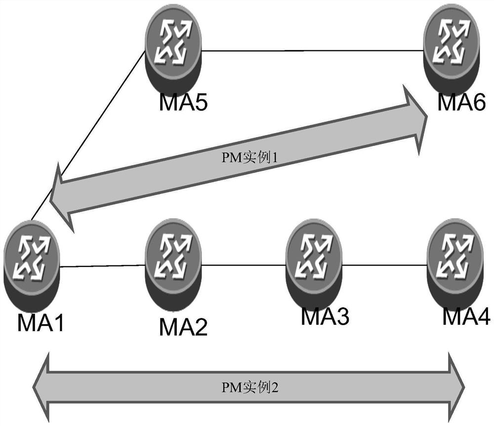 Systems, methods and nodes for performance measurement in segment routing networks