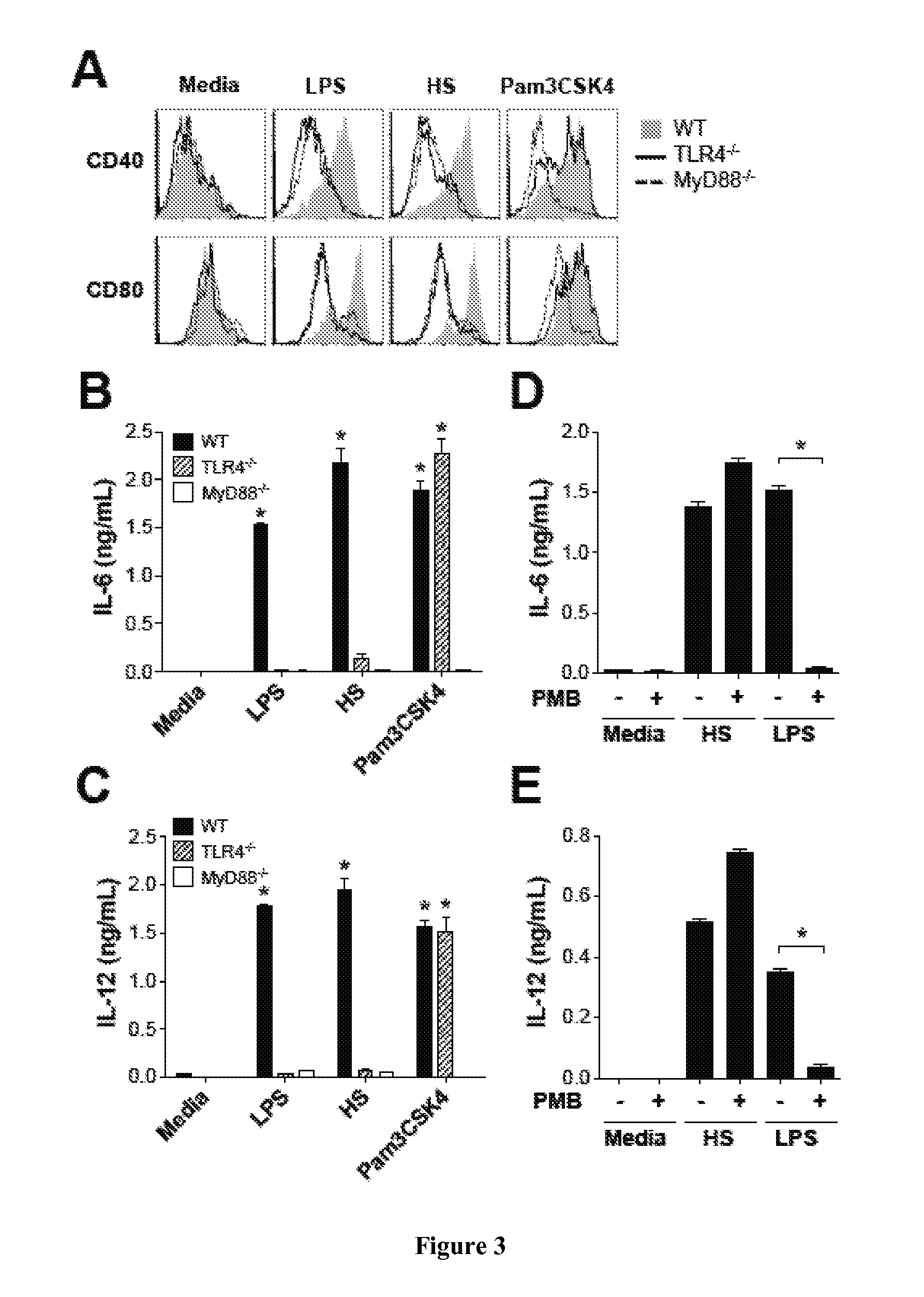 Compositions And Methods For Heparan Sulfate As A Biomarker For Transplant Rejection