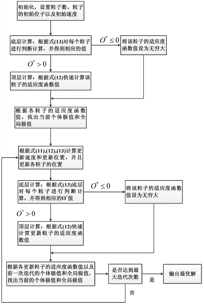 Power consumption scheduling method capable of reducing averages and fluctuations of power costs