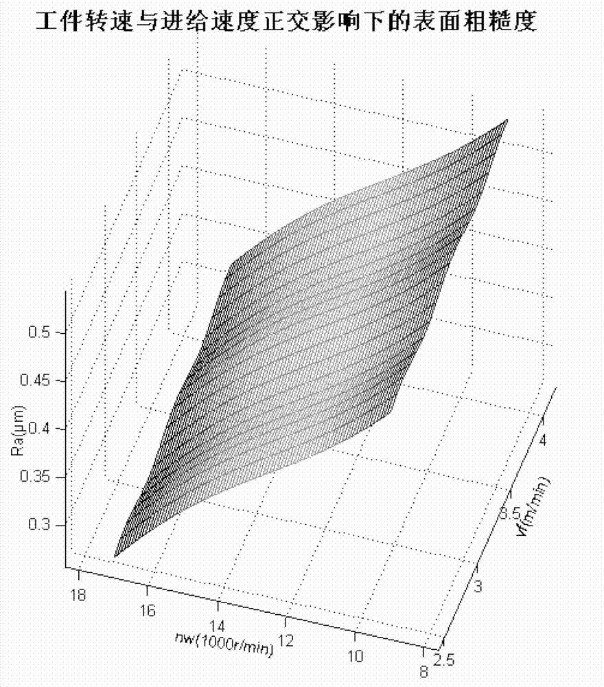 Predictive method of milling machining surface form