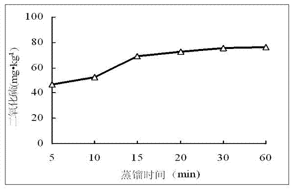 Method for detecting sulfur dioxide in plant-derived food