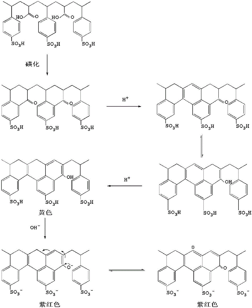 Polymer material having acid-base discoloration indication function, and preparation method and application thereof