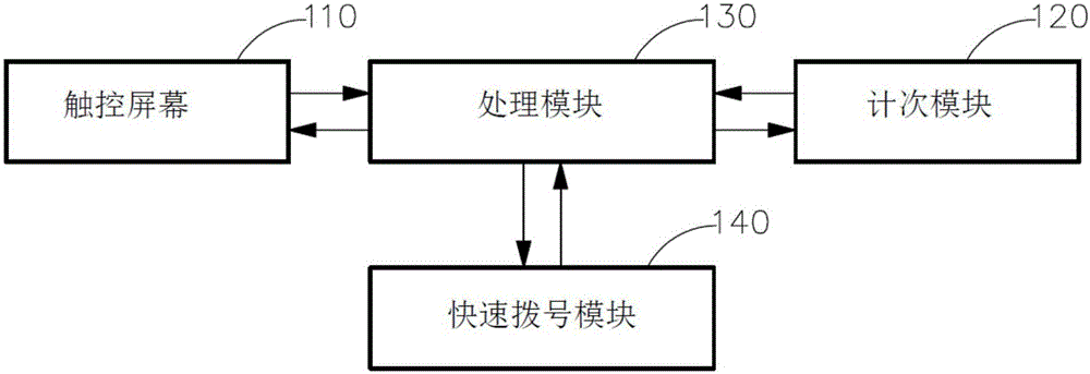 Method and system for rapid number dialing