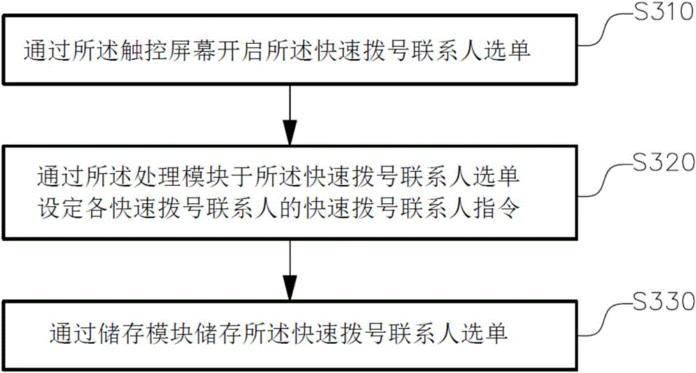 Method and system for rapid number dialing