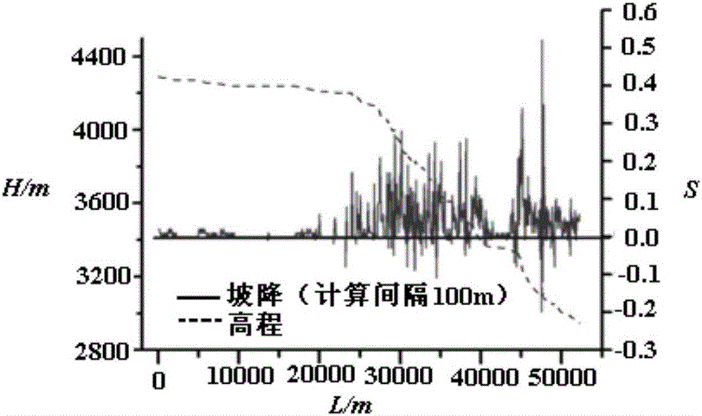 A dem-based method for automatic extraction of valley shape parameters