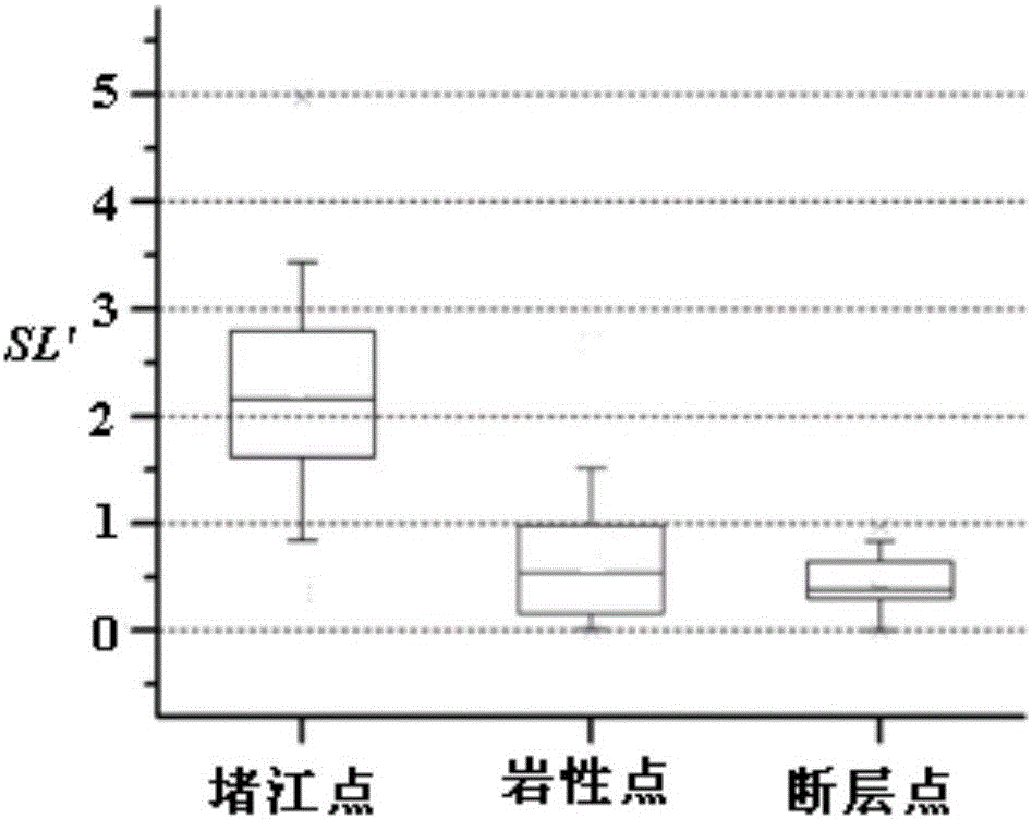 A dem-based method for automatic extraction of valley shape parameters