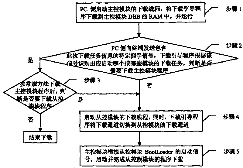 Method for dual-mode mobile terminal to implement intermodule software continuous download