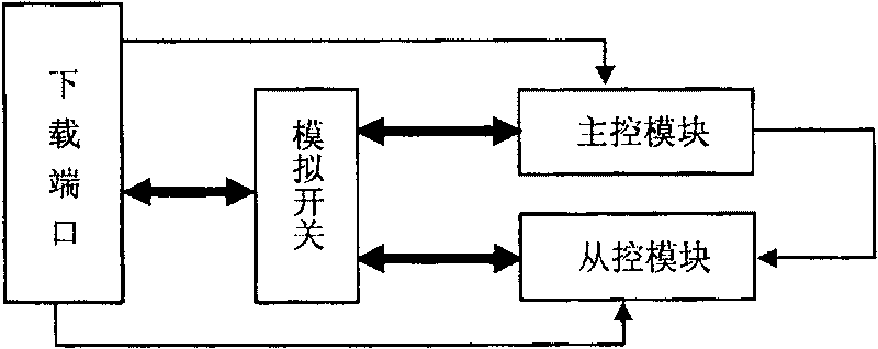 Method for dual-mode mobile terminal to implement intermodule software continuous download