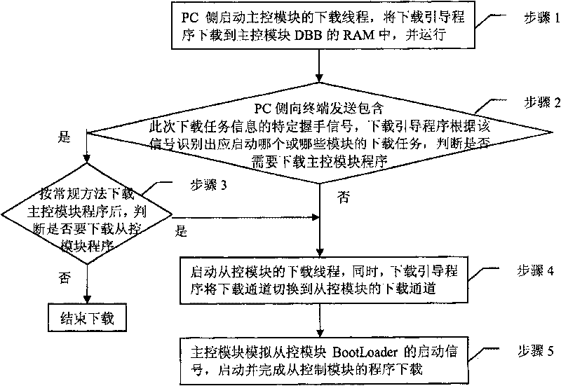 Method for dual-mode mobile terminal to implement intermodule software continuous download