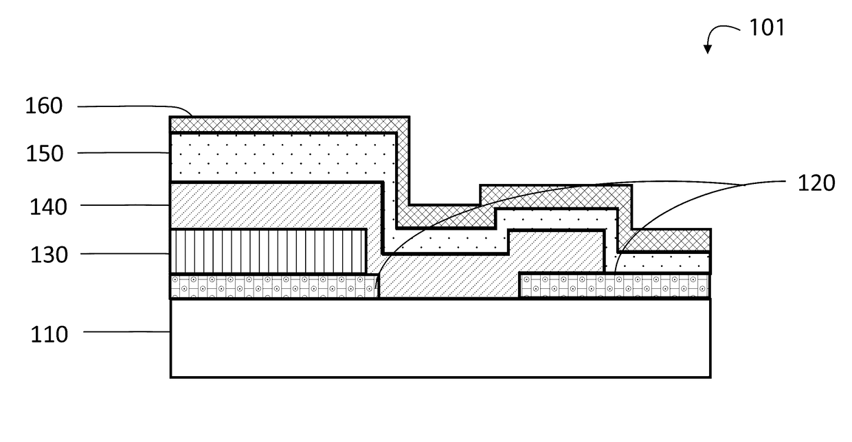 Amorphous cathode material for battery device