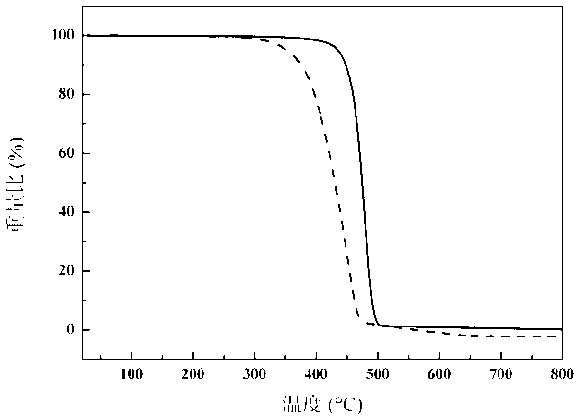 Polyethylene composite material for doped carbon nanotube for space proton radiation protection as well as preparation method and application of same