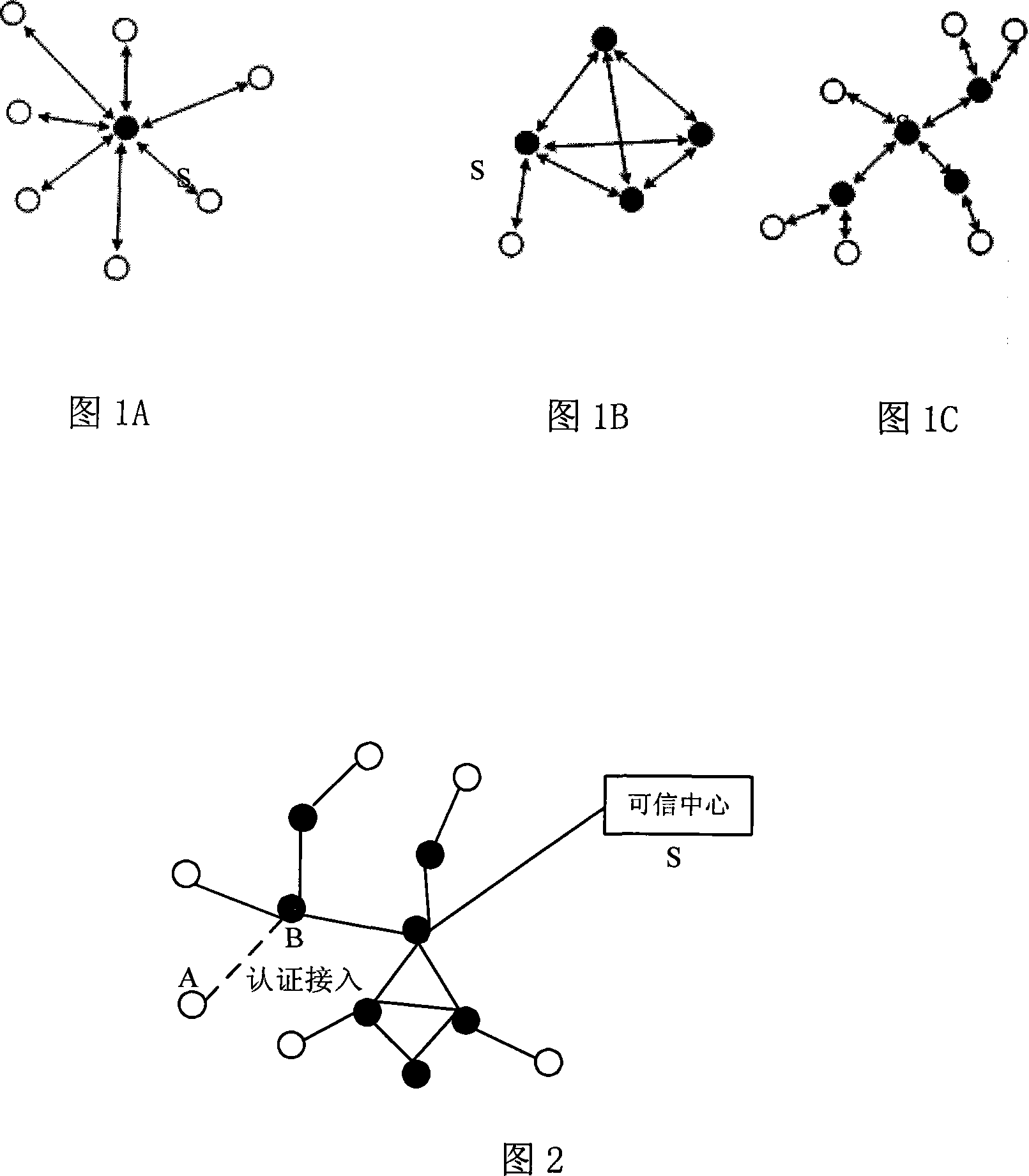 Authentication accessing method of wireless multi-hop network