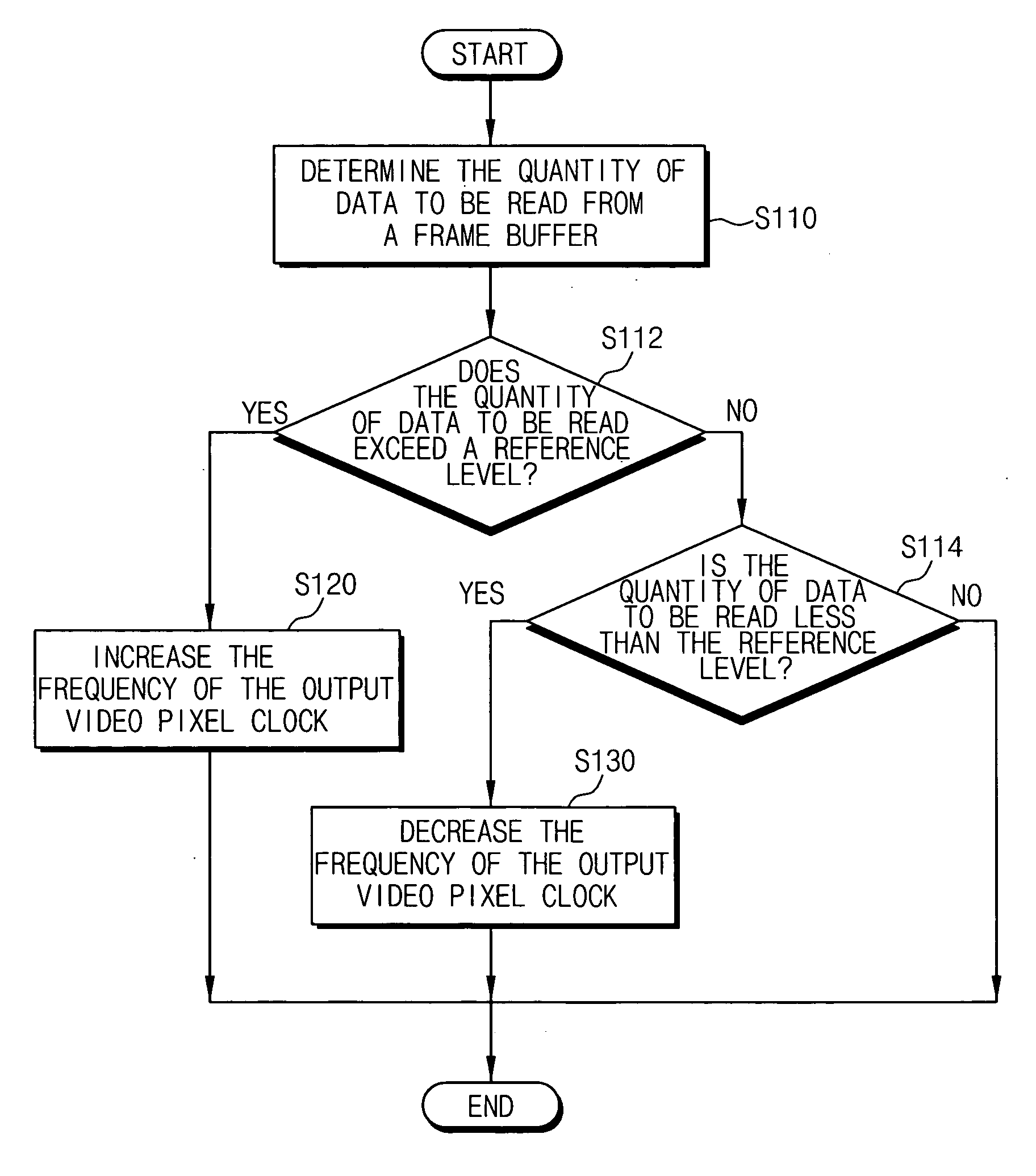 Method for generating a video pixel clock and apparatus for performing the same