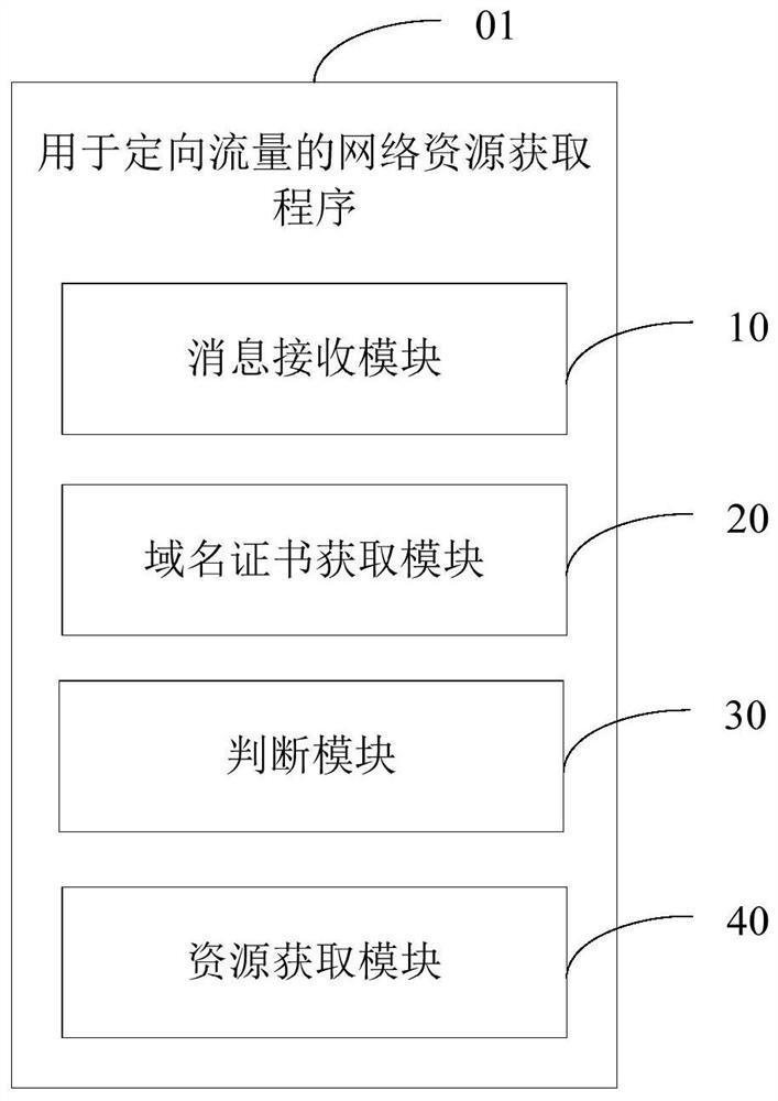 Network resource acquisition method, device and storage medium for directional traffic