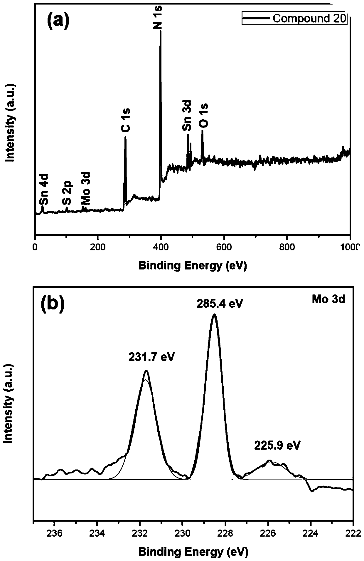 Full two-dimensional ternary compound g-C3N4/MoS2/SnS2 visible light response photo-catalyst and preparation method