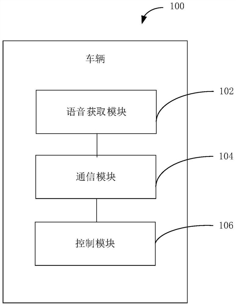 Voice control method, information processing method, vehicle and server