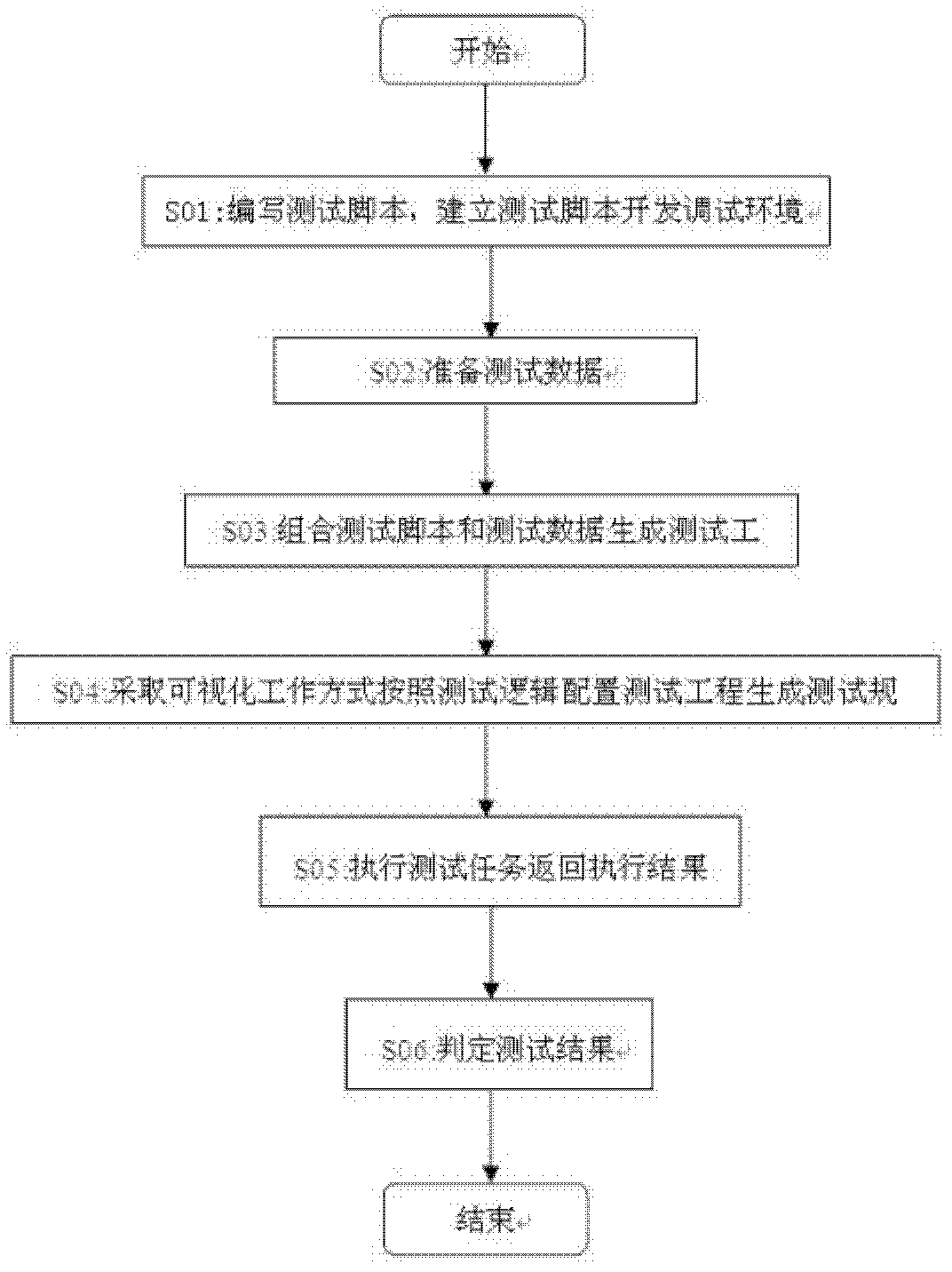 Automatic test system and method of movable terminal