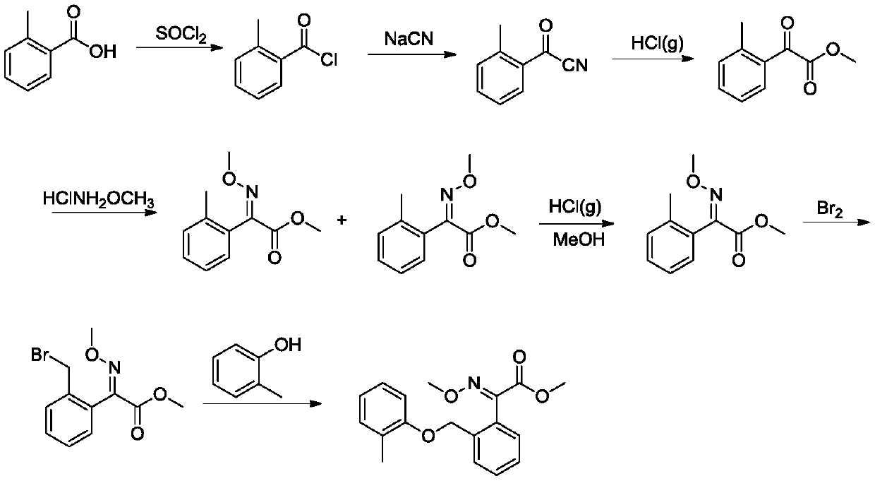 Synthetic method of kresoxim methyl