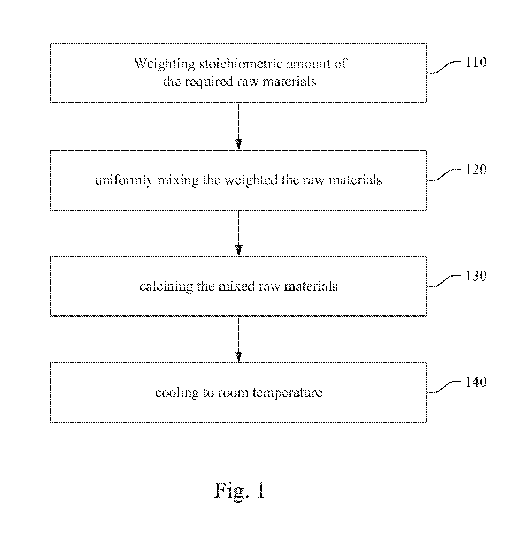 Red and Green Fluorosulfide Phosphor, Preparation Method and White-Light Emitting Diodes