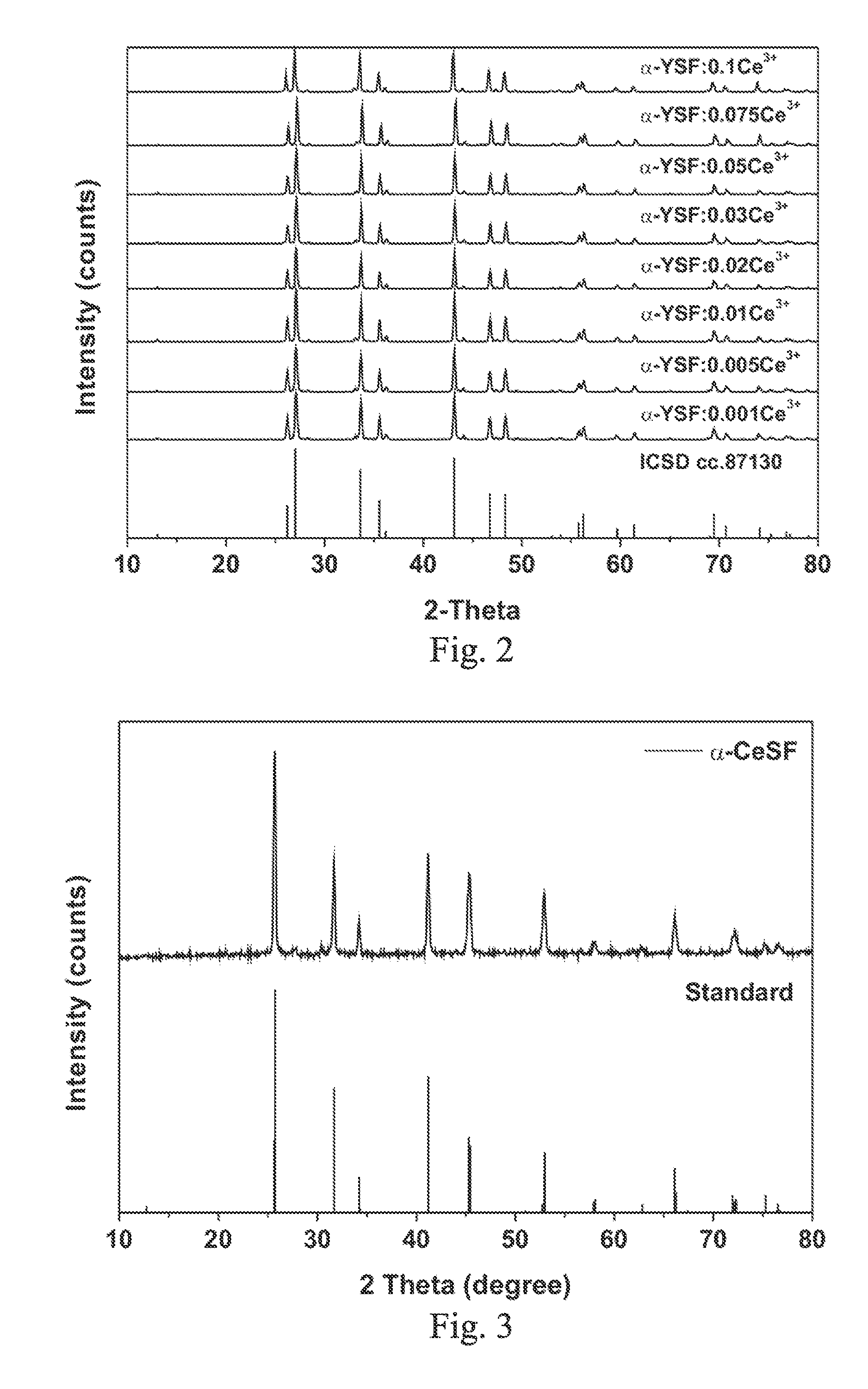 Red and Green Fluorosulfide Phosphor, Preparation Method and White-Light Emitting Diodes