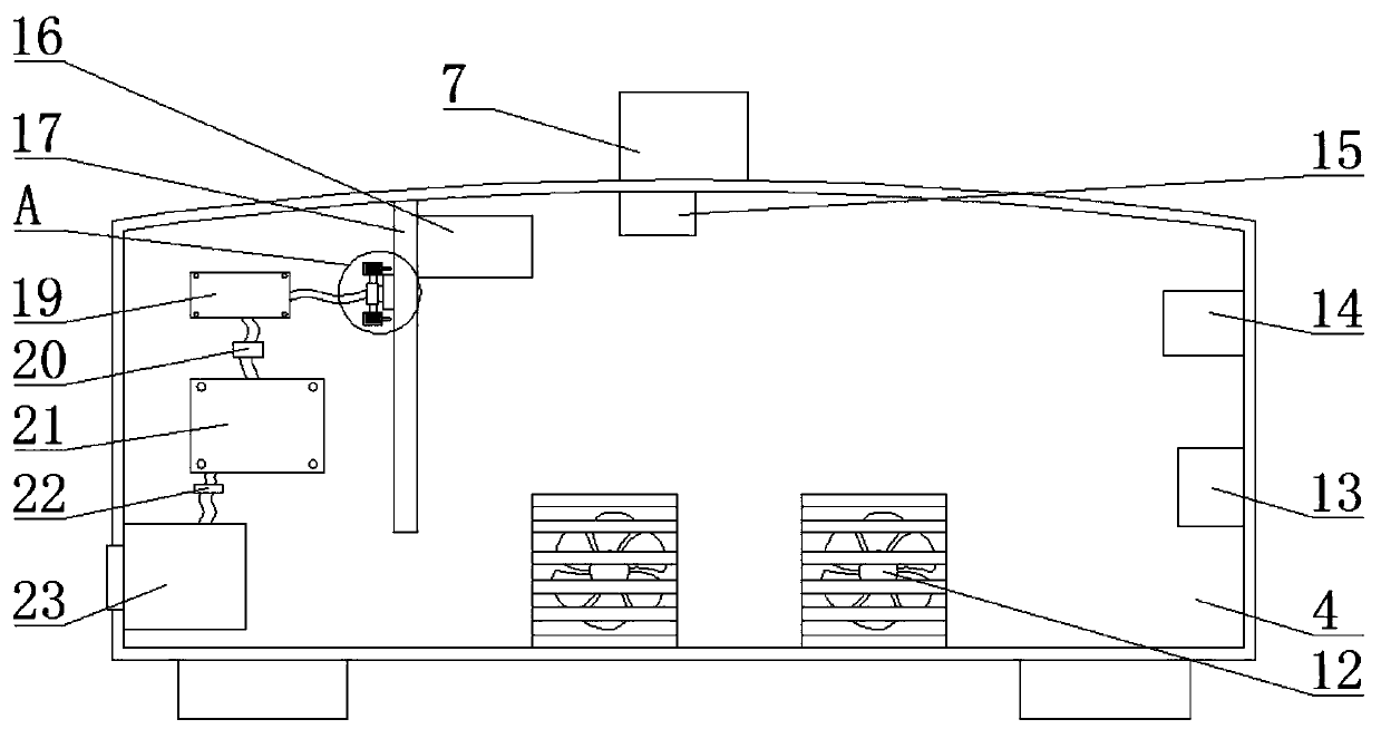 Industrial computer information security processing device