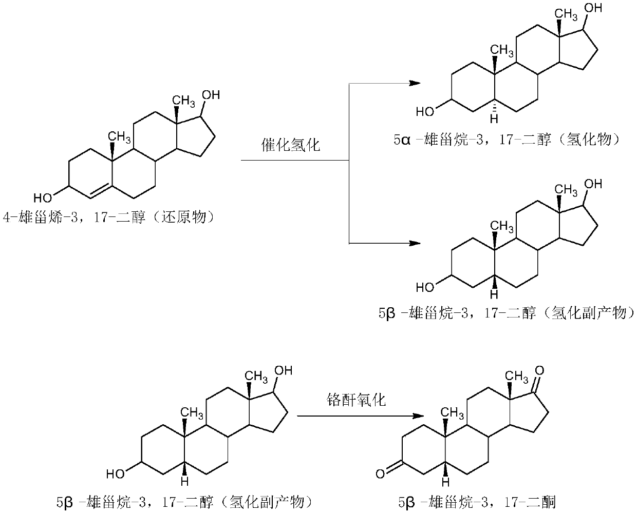 Preparation method of 5alpha-androstane-3,17-dione