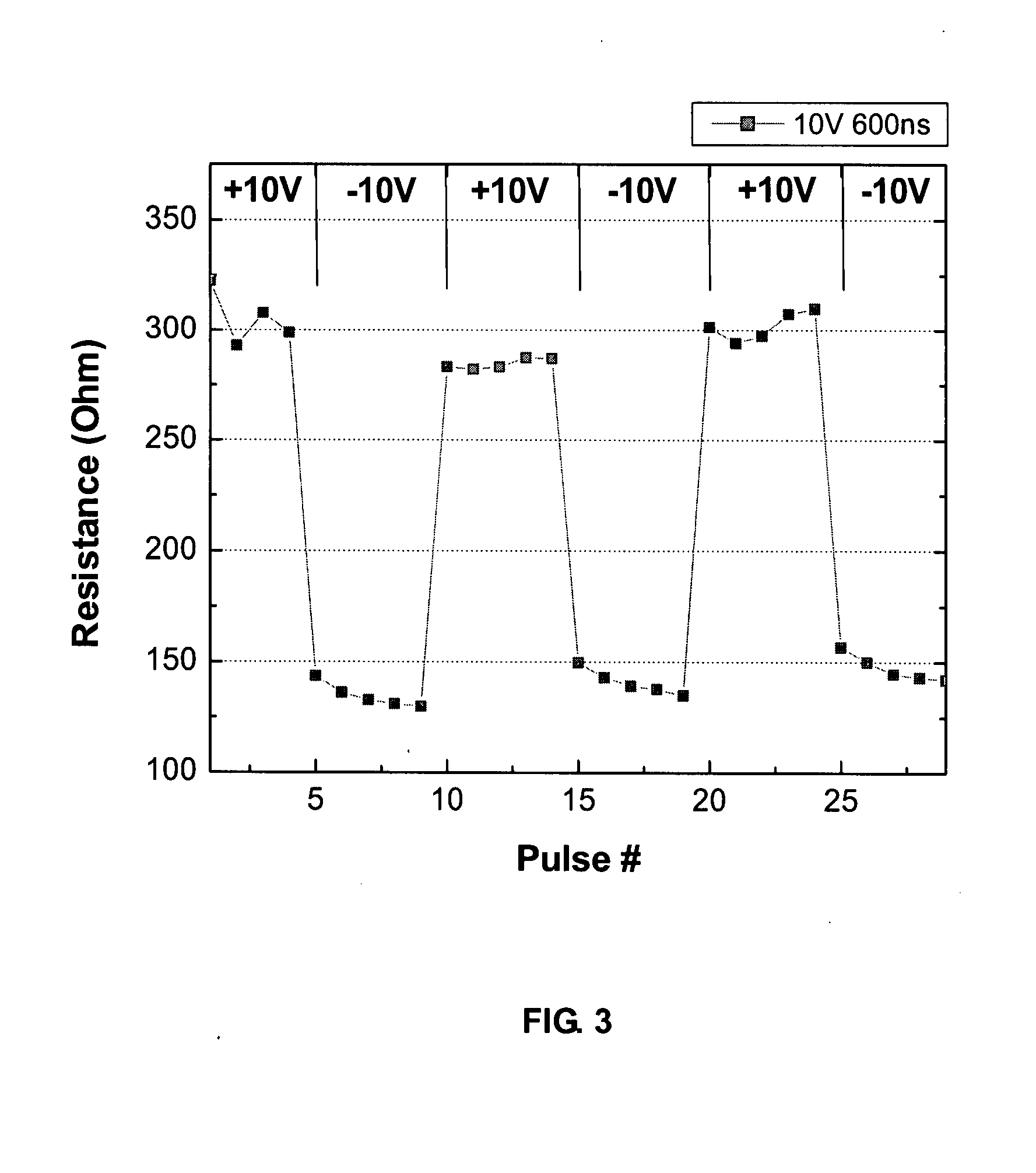 Magnetically-and electrically-induced variable resistance materials and method for preparing same