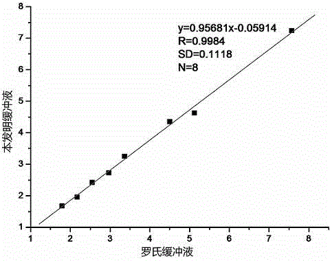 Buffer solution for electrochemiluminescence immunity analyzer and preparation method of buffer solution