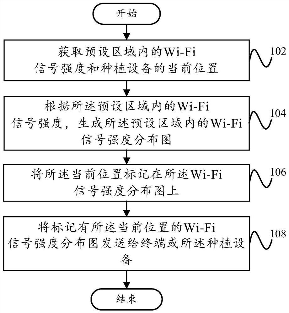 Wi-Fi signal strength processing method, processing device and server