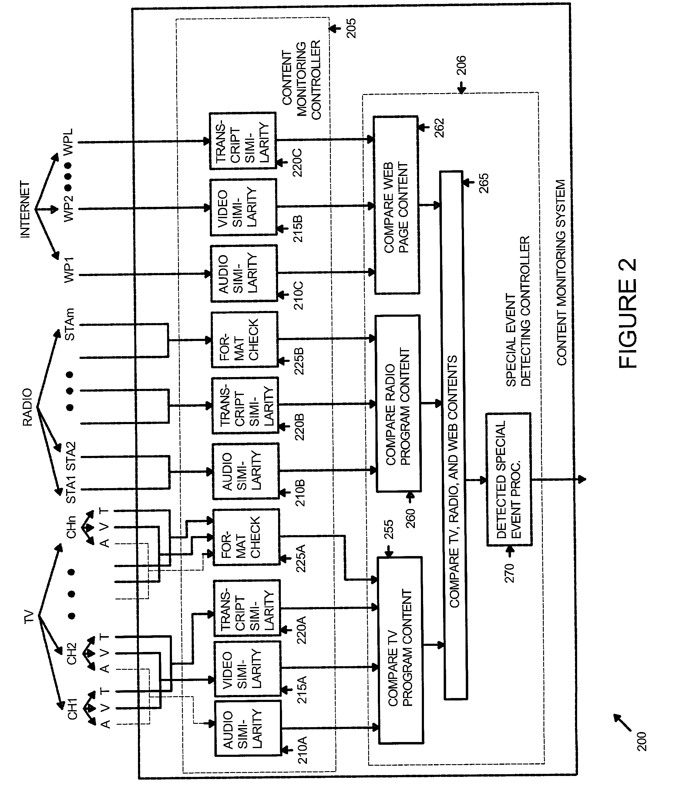 Systems for monitoring broadcast content and generating notification signals as a function of subscriber profiles and methods of operating the same