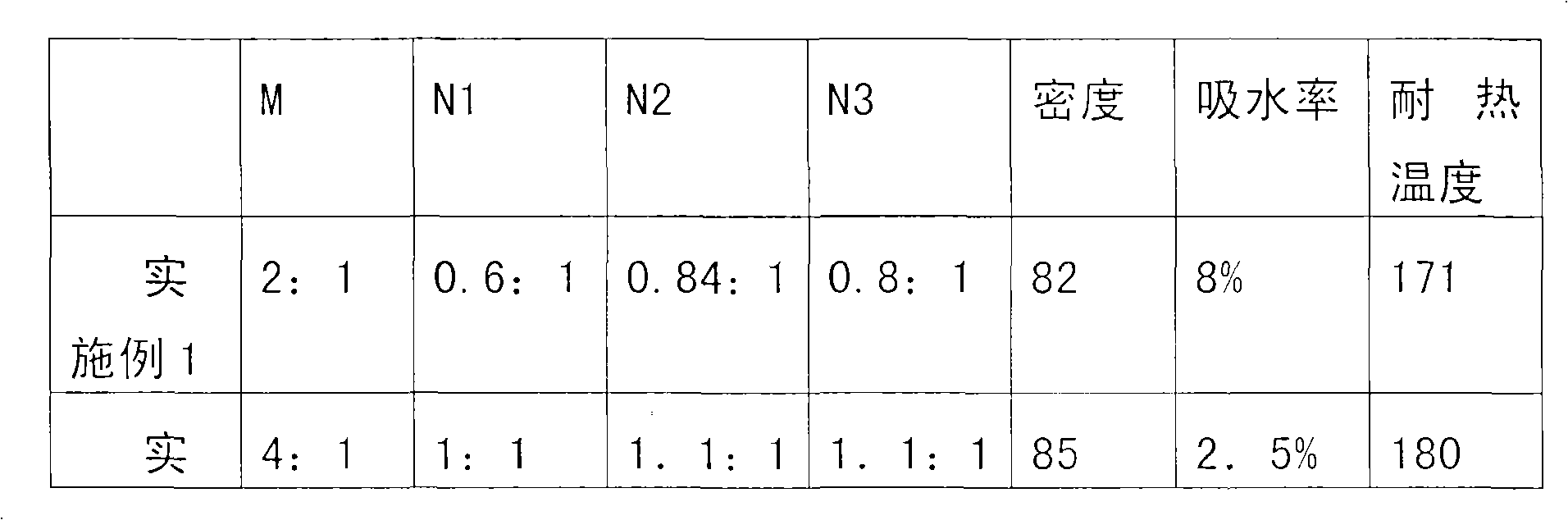 Method for preparing vinyl cyanide/methacrylic acid copolymer