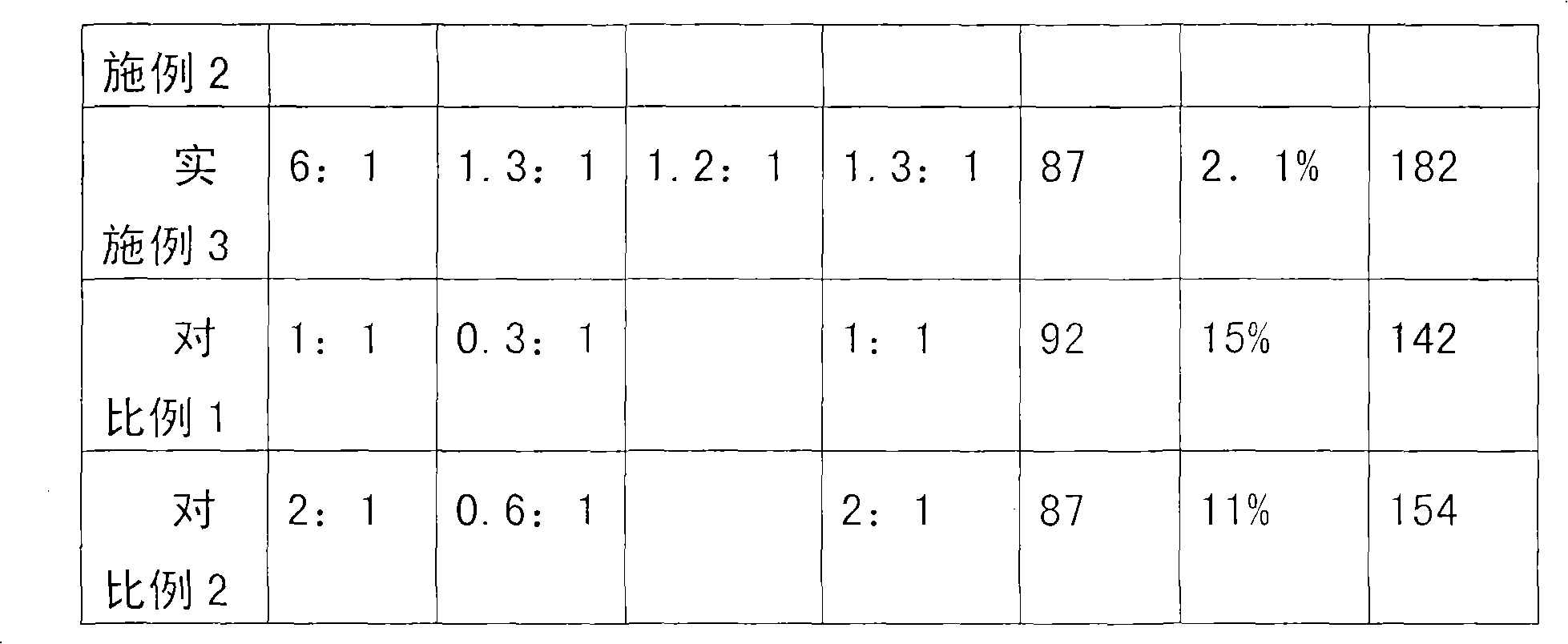 Method for preparing vinyl cyanide/methacrylic acid copolymer