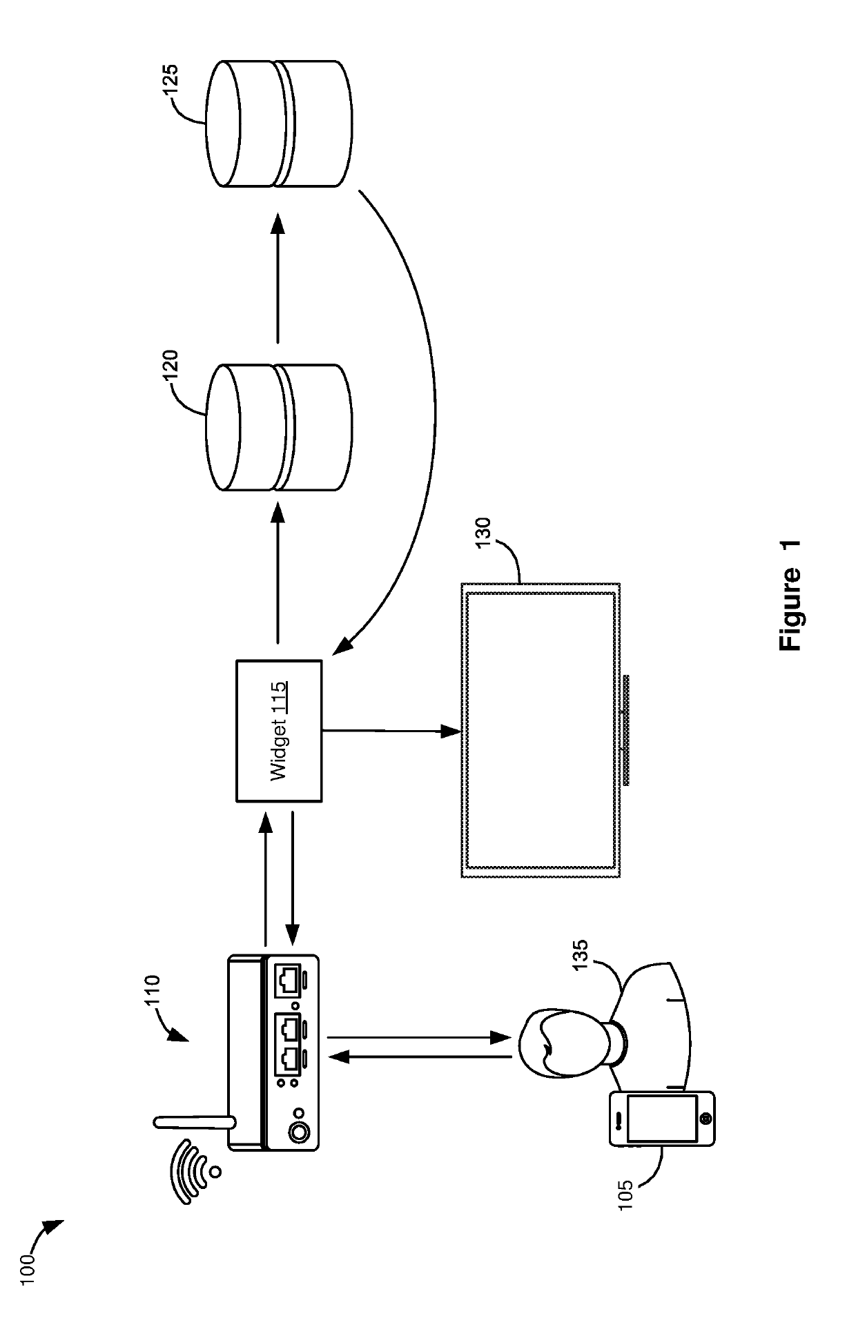 System and Methods of Delivering Targeted Content Through Digital Signages