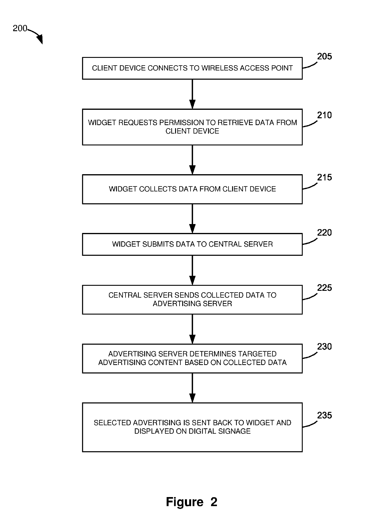 System and Methods of Delivering Targeted Content Through Digital Signages