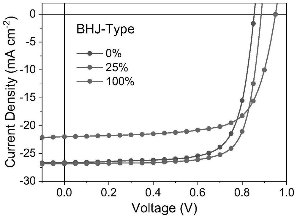 Efficient ternary organic solar cell prepared based on step-by-step deposition method