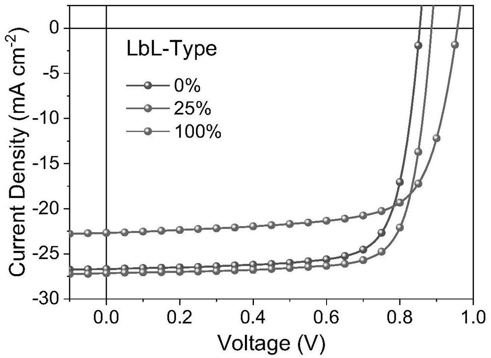 Efficient ternary organic solar cell prepared based on step-by-step deposition method