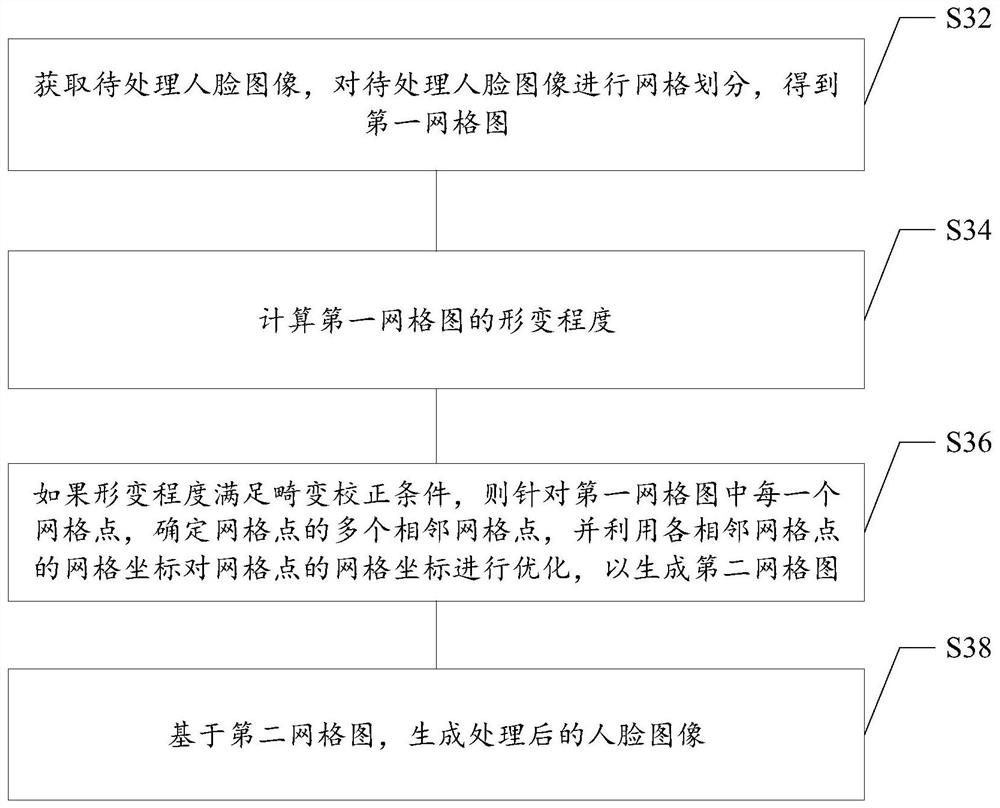 Image processing method and device, computer readable storage medium and electronic equipment