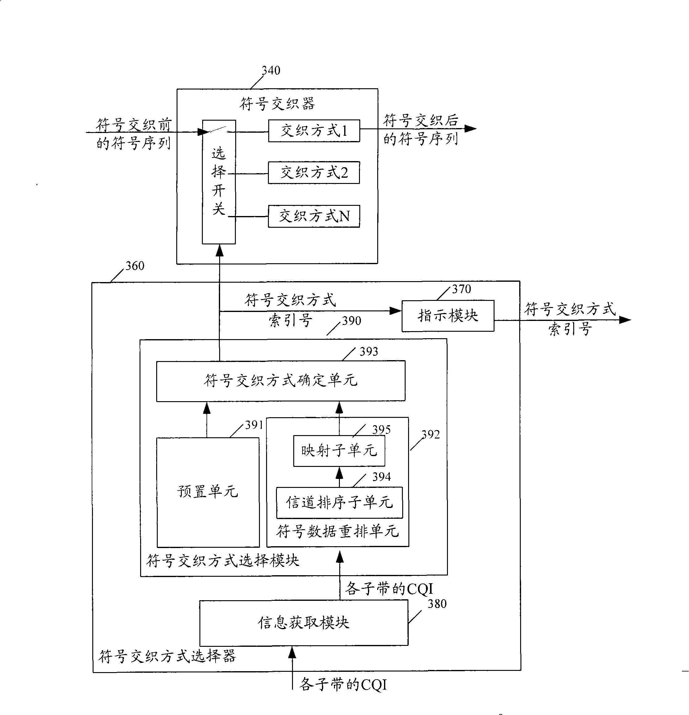 Symbol interleaving mode selection method, apparatus and transmitter implementing symbol interleaving