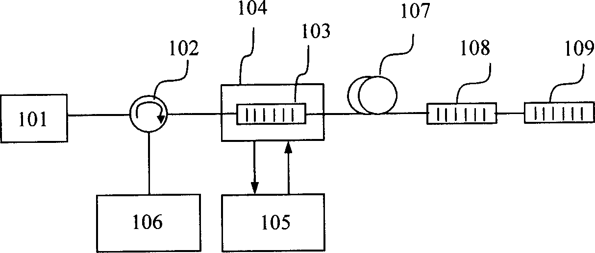 Wavelength calibration method during optical fiber Bragg grating sensing wavelength demodulation