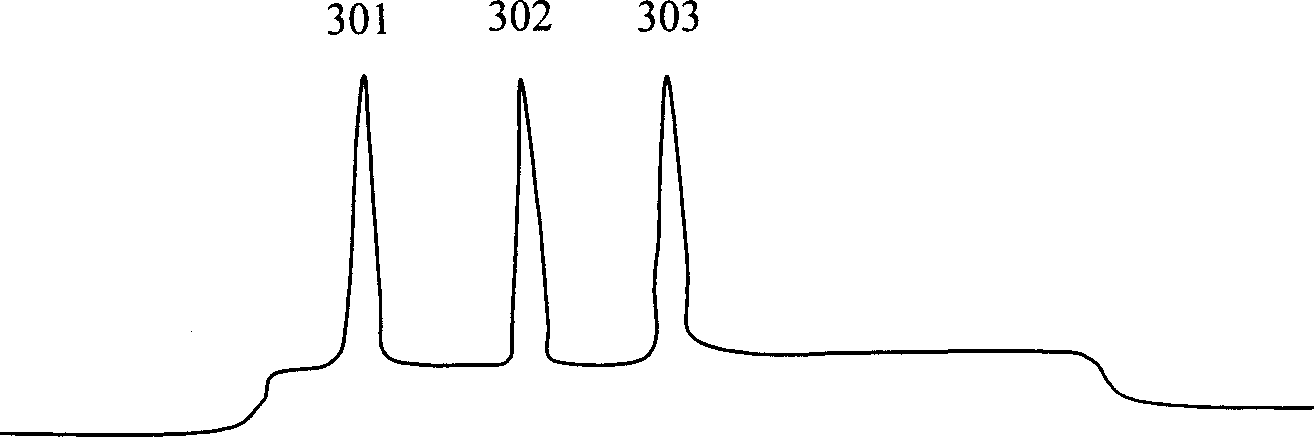 Wavelength calibration method during optical fiber Bragg grating sensing wavelength demodulation